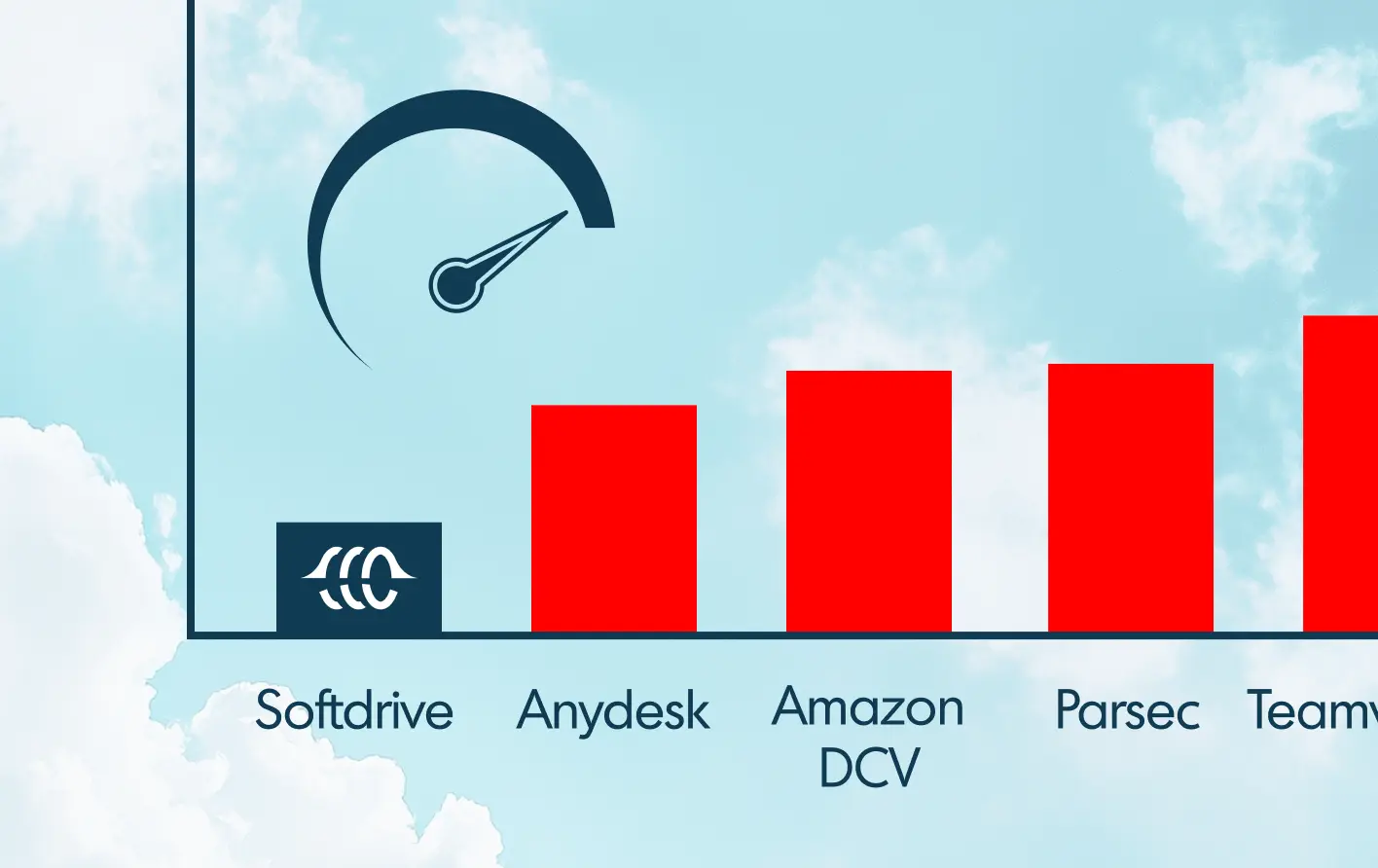 Softstream Comparison Benchmark