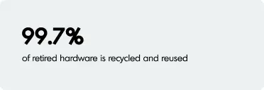 Softdrive Features