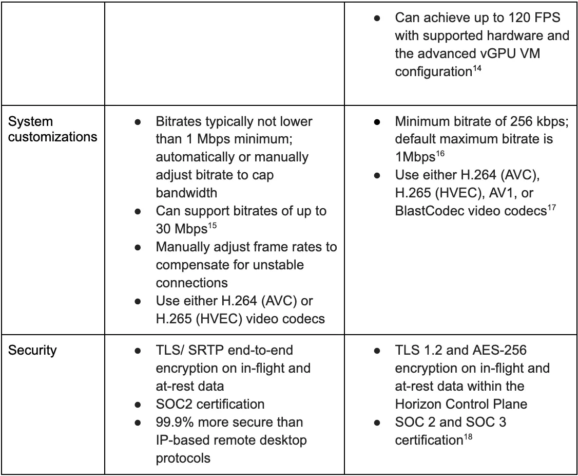 Softdrive Features